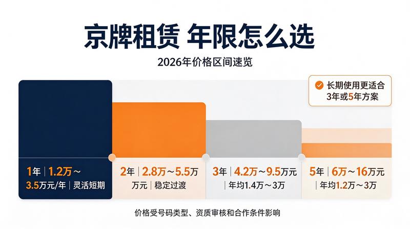 北京小牛京牌服务网点